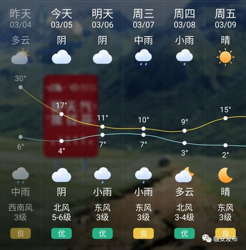 临安区冬天冷吗？临安天目天气情况