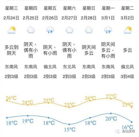 广州台山气候温度多少?台山的天气情况-图3 广州台山气候温度多少?台山的天气情况-图3