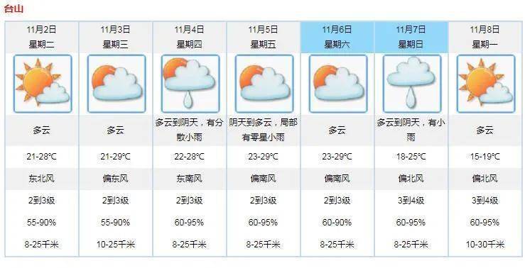广州台山气候温度多少?台山的天气情况-图2 广州台山气候温度多少?台山的天气情况-图2