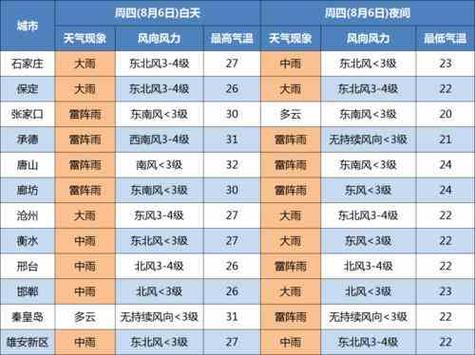 明后两天天气预报没有暴雨吗?全省最近天气情况-图3 明后两天天气预报没有暴雨吗?全省最近天气情况-图3
