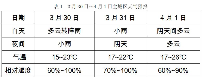 为什么重庆最近多雨?重庆周末天气情况-图2 为什么重庆最近多雨?重庆周末天气情况-图2