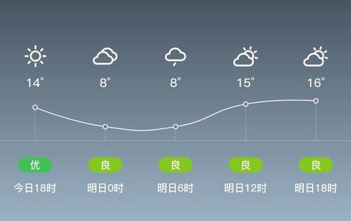 洪江市属于哪个省？洪江的天气情况