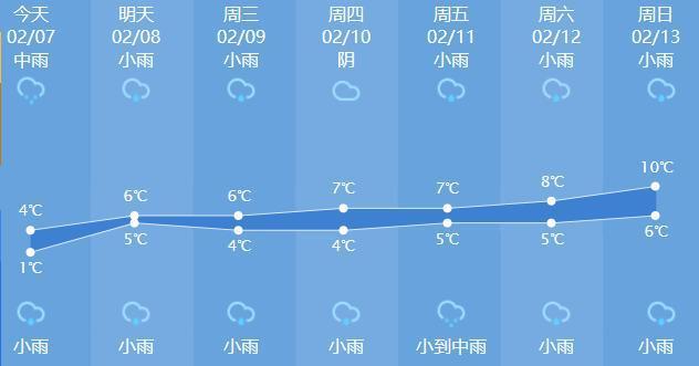 玉环会下雪吗?玉环市天气情况-图3 玉环会下雪吗?玉环市天气情况-图3