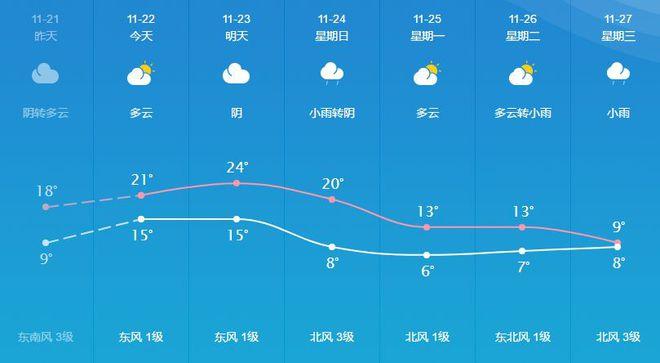 溧水梅花开的时间?南京溧水天气情况-图2 溧水梅花开的时间?南京溧水天气情况-图2
