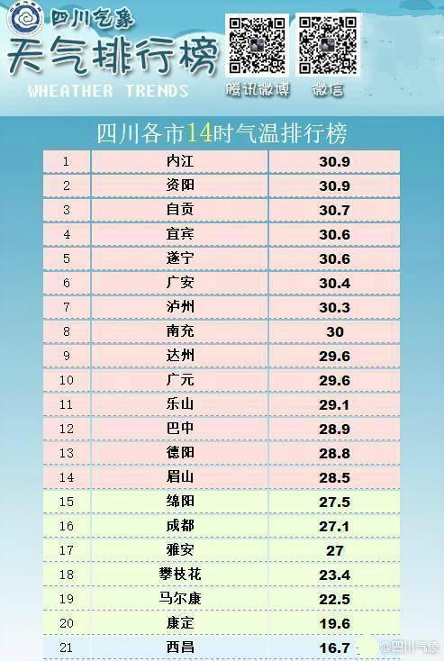 四川眉山气候潮湿吗？成都眉山天气情况