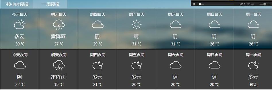 去泰山怎么查看天气预报?泰安周末天气情况-图2 去泰山怎么查看天气预报?泰安周末天气情况-图2