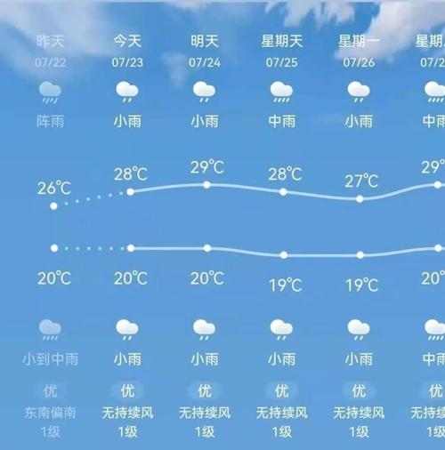 7月份湖州最大雨大风是哪一天?南浔的天气情况-图3 7月份湖州最大雨大风是哪一天?南浔的天气情况-图3