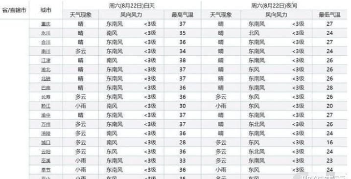 重庆到六盘水最佳行程?仁怀近期天气情况-图3 重庆到六盘水最佳行程?仁怀近期天气情况-图3