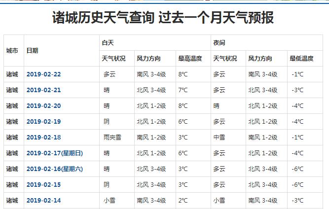 诸城是哪里的？诸城全年天气情况