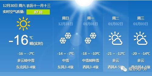 哈尔滨市绥芬河现在多少度?绥芬河的天气情况-图1 哈尔滨市绥芬河现在多少度?绥芬河的天气情况-图1