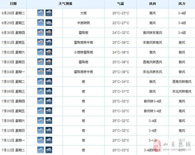 南通如东天气？今天如东天气情况