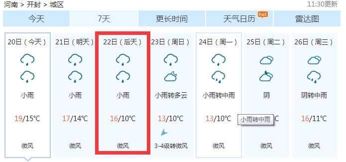 开封市今天下雨了吗?开封今日天气情况-图1 开封市今天下雨了吗?开封今日天气情况-图1