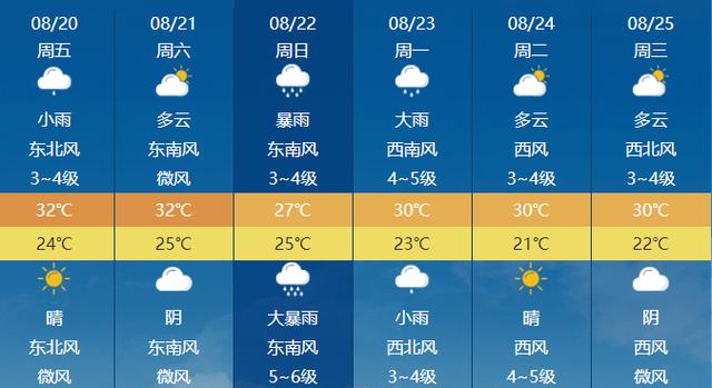 开封市今天下雨了吗?开封今日天气情况-图2 开封市今天下雨了吗?开封今日天气情况-图2