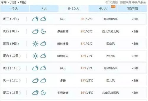 开封市今天下雨了吗?开封今日天气情况-图3 开封市今天下雨了吗?开封今日天气情况-图3