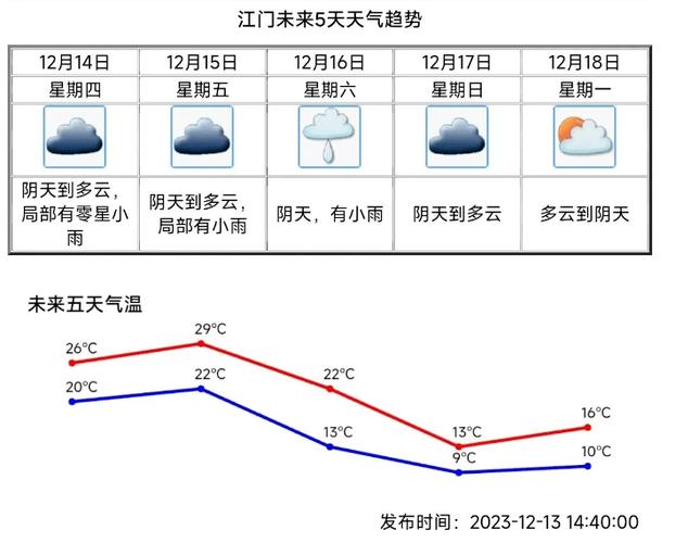 江门下周有冷空气吗？明天江门天气情况