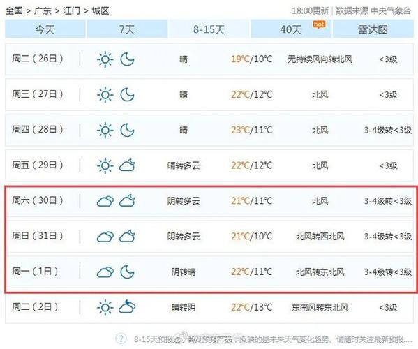 江门下周有冷空气吗?明天江门天气情况-图3 江门下周有冷空气吗?明天江门天气情况-图3
