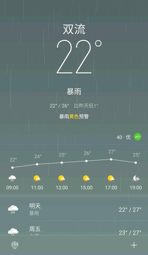 双流体育中心下雨能看吗?明天双流天气情况-图2 双流体育中心下雨能看吗?明天双流天气情况-图2