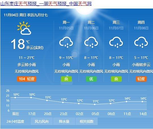 今天枣庄24小时的天气情况?枣庄现在天气情况-图1 今天枣庄24小时的天气情况?枣庄现在天气情况-图1