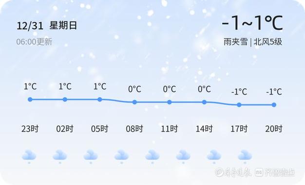 文登哪个地方雪最大？今日天气情况烟台-图2