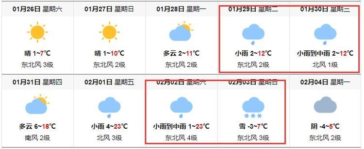 池州会下雪吗?池州现在天气情况-图2 池州会下雪吗?池州现在天气情况-图2