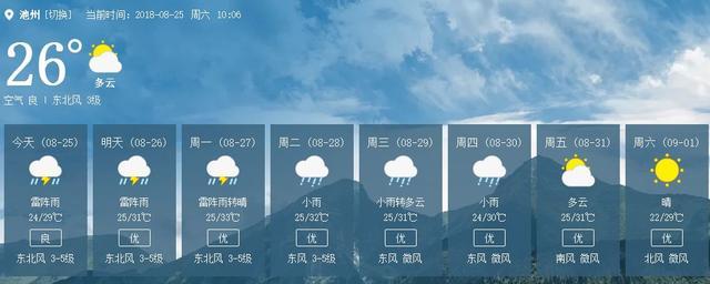 池州会下雪吗?池州现在天气情况-图3 池州会下雪吗?池州现在天气情况-图3