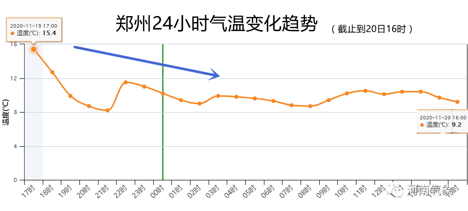 河南往年最冷多少度?河南全年天气情况-图3 河南往年最冷多少度?河南全年天气情况-图3