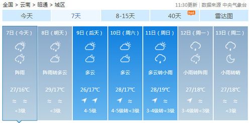 大理天气预报阴天会有太阳吗?大理本月天气情况-图2 大理天气预报阴天会有太阳吗?大理本月天气情况-图2