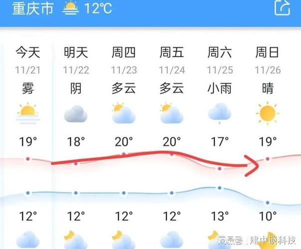重庆一年要下多少天雨？昨天重庆天气情况