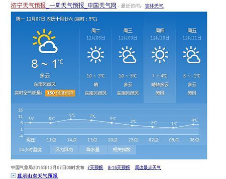 济宁40天天气预报最准确?济宁每年天气情况-图3 济宁40天天气预报最准确?济宁每年天气情况-图3