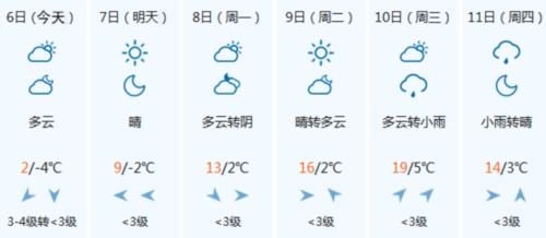 圆通速递临沂分拨中心公司到淄博桓台要多久?淄博桓台天气情况-图2 圆通速递临沂分拨中心公司到淄博桓台要多久?淄博桓台天气情况-图2