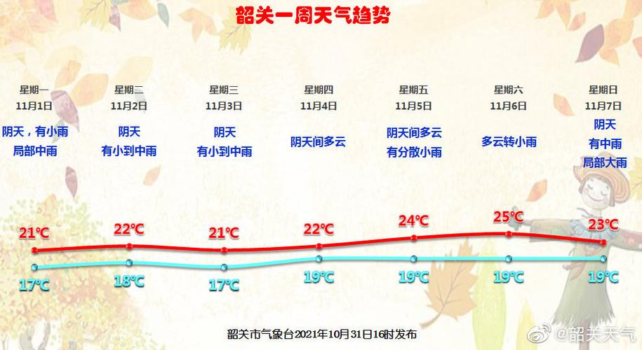 韶关一年的气候怎么样?韶关未来天气情况-图3 韶关一年的气候怎么样?韶关未来天气情况-图3