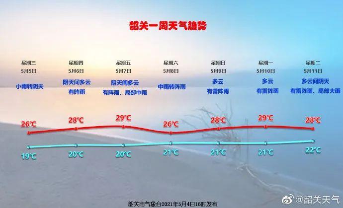韶关一年的气候怎么样?韶关未来天气情况-图2 韶关一年的气候怎么样?韶关未来天气情况-图2