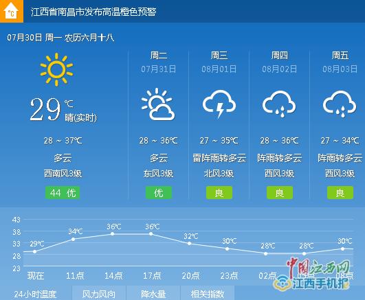 南昌天气未来三天是大雨天吗？南昌近日天气情况