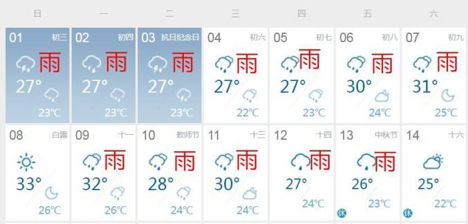 南昌天气未来三天是大雨天吗?南昌近日天气情况-图3 南昌天气未来三天是大雨天吗?南昌近日天气情况-图3