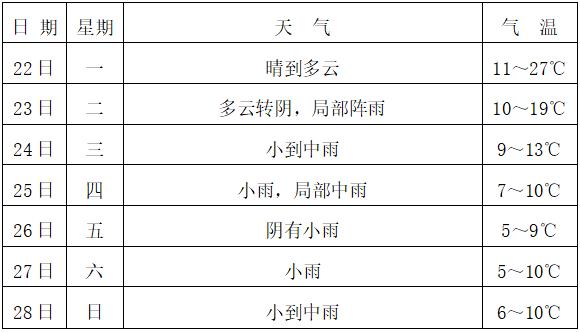 宜昌天气穿衣建议?近期宜昌天气情况-图2 宜昌天气穿衣建议?近期宜昌天气情况-图2
