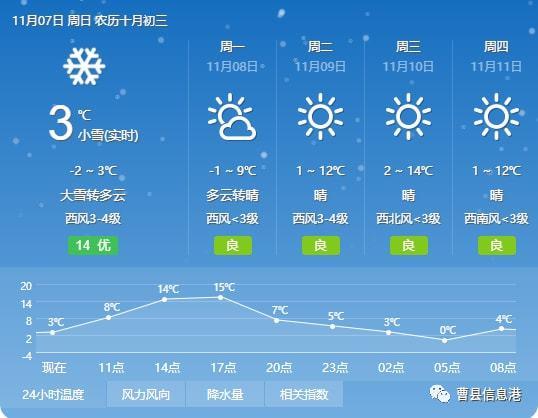 曹县现在气候能种小麦吗?曹县的天气情况-图1 曹县现在气候能种小麦吗?曹县的天气情况-图1