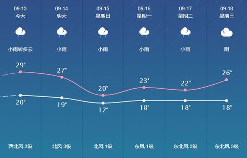 开封杞县玉米熟了吗？杞县的天气情况