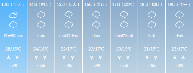 贺州什么时候下雨?贺州常年天气情况-图3 贺州什么时候下雨?贺州常年天气情况-图3
