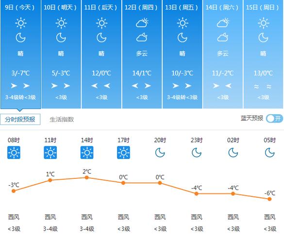 延吉天气穿衣建议?延吉近期天气情况-图1 延吉天气穿衣建议?延吉近期天气情况-图1