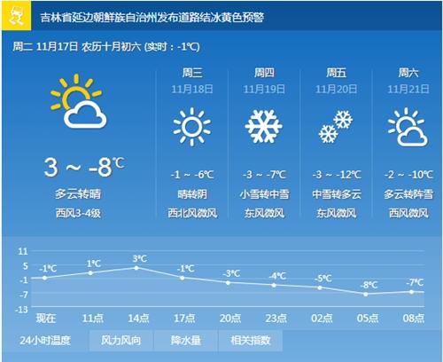 延吉天气穿衣建议?延吉近期天气情况-图3 延吉天气穿衣建议?延吉近期天气情况-图3