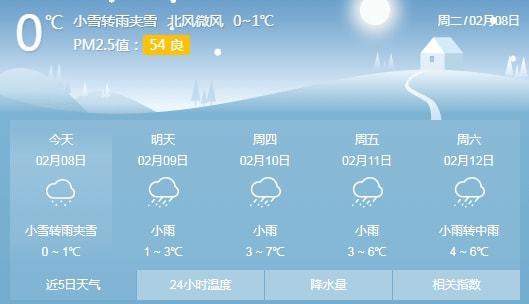 2023年湖南邵阳下雪吗？请问邵阳天气情况