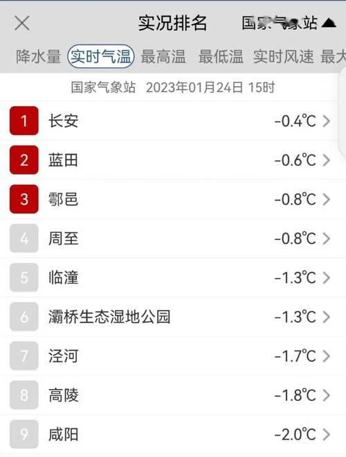 2023年温州会下雪吗?温州春节天气情况-图3 2023年温州会下雪吗?温州春节天气情况-图3