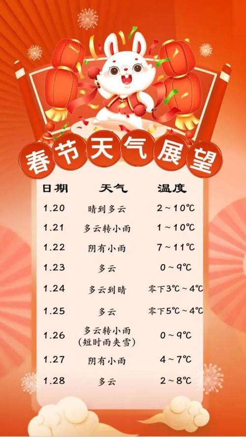 2023年温州会下雪吗?温州春节天气情况-图2 2023年温州会下雪吗?温州春节天气情况-图2