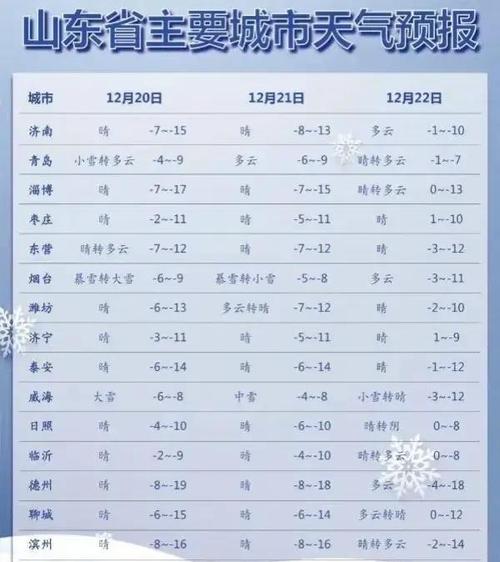 临沂近10年最冷是多少度？临沂冬日天气情况