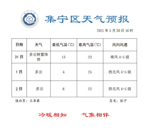 乌兰察布温差大不大?内蒙集宁天气情况-图1 乌兰察布温差大不大?内蒙集宁天气情况-图1