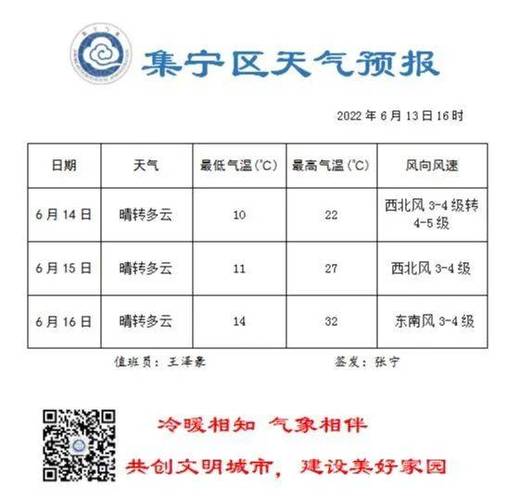 乌兰察布温差大不大?内蒙集宁天气情况-图3 乌兰察布温差大不大?内蒙集宁天气情况-图3