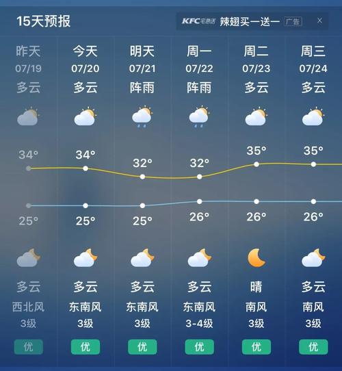 从广州开车回武穴的高速天气？武穴最近天气情况