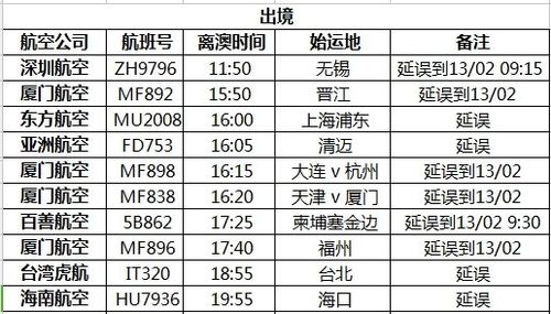 12月份澳门天气穿衣建议？澳门机场 天气情况