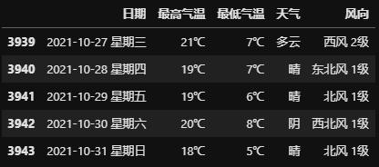 2021通化第一场雪什么时候开始？今天通化天气情况
