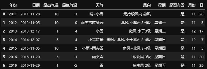 2021通化第一场雪什么时候开始?今天通化天气情况-图2 2021通化第一场雪什么时候开始?今天通化天气情况-图2